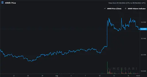 Ankr Graph