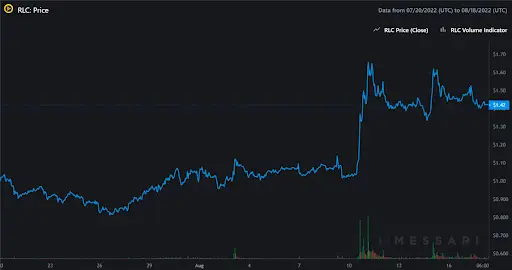 iExec Graph