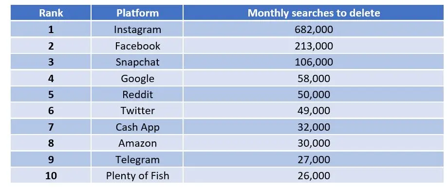 social media