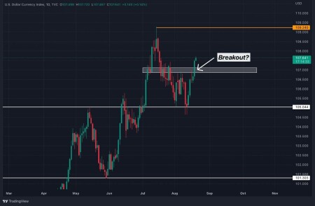 DXY