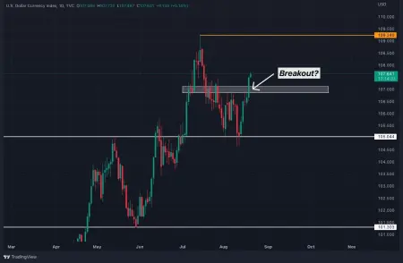 DXY