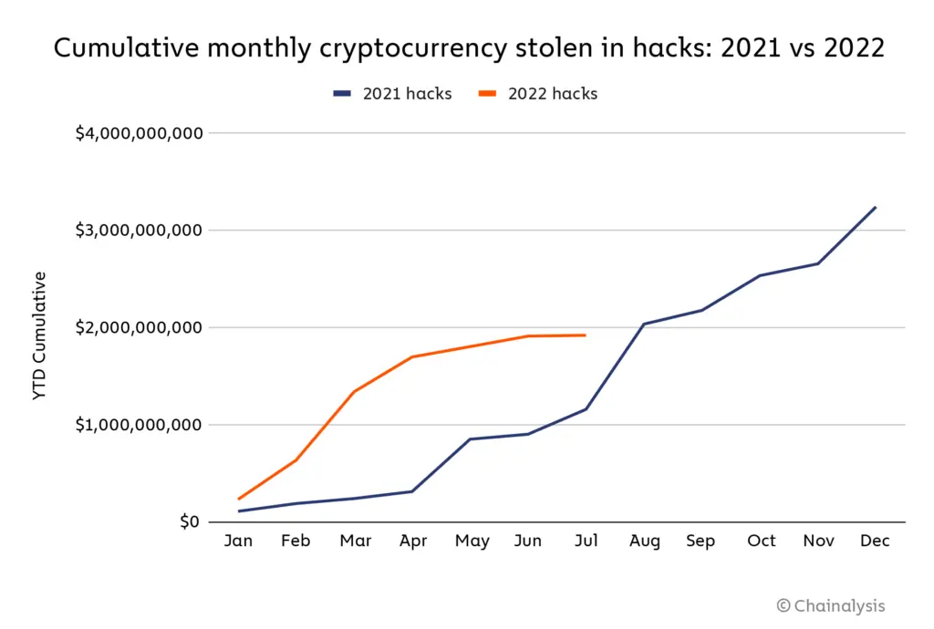 crypto hacks