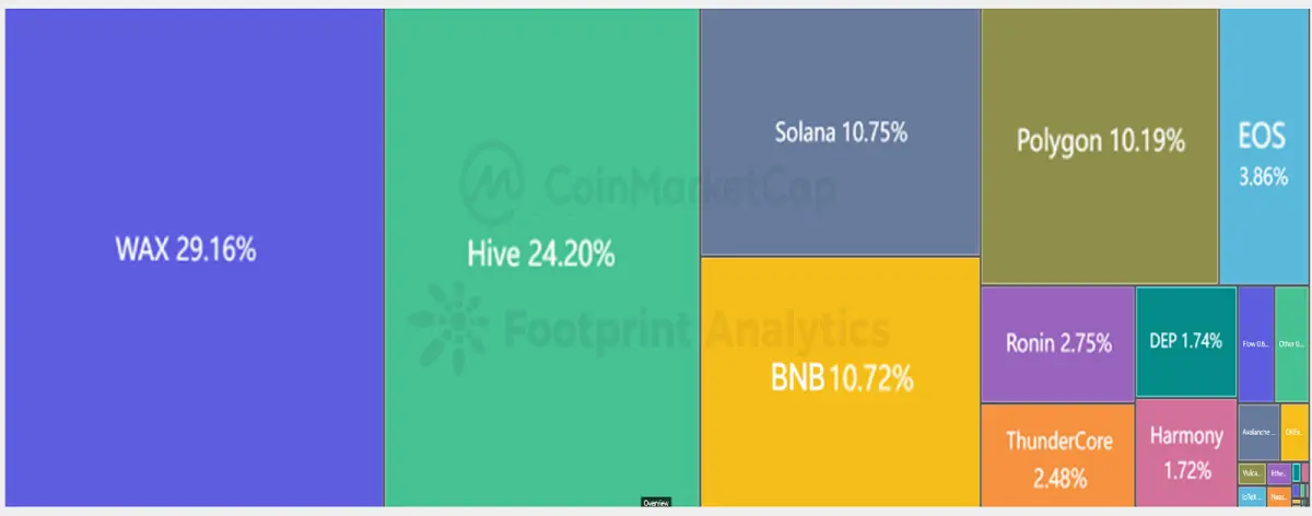 blockchain gaming hive wax