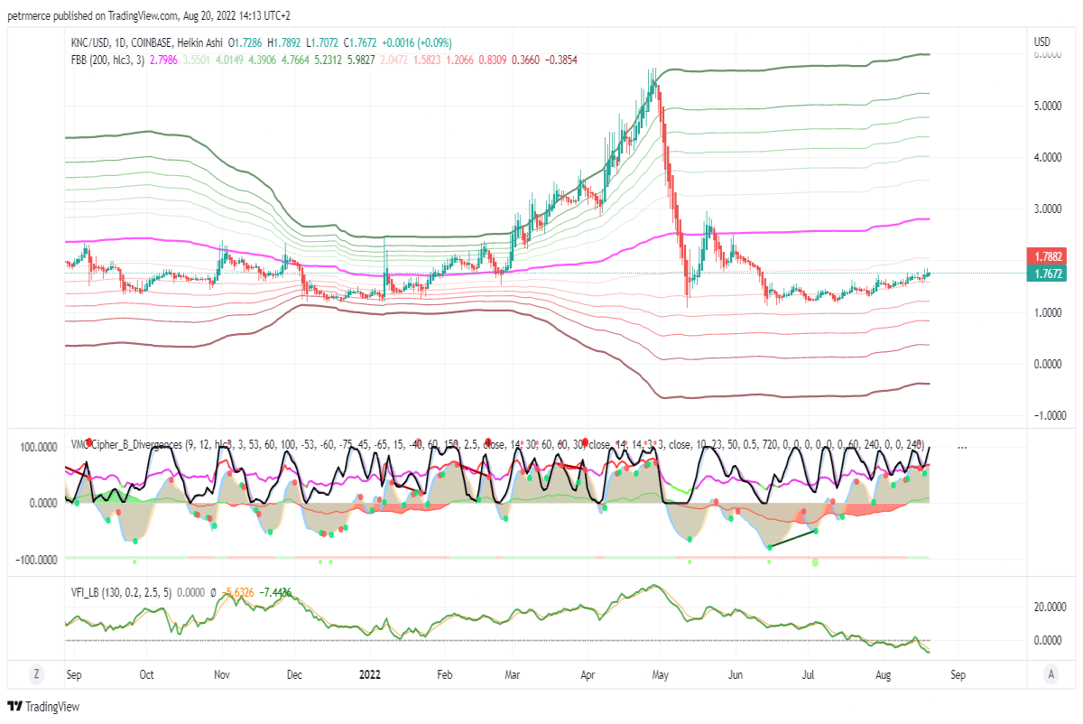$KNC on 1D chart