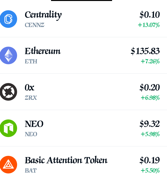 Gainers
