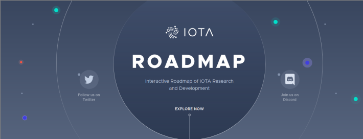 IOTA InterActive RoadMap 2020