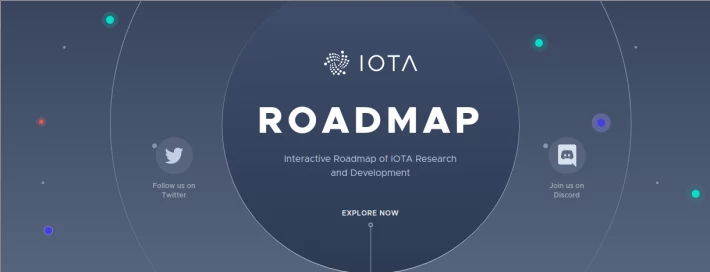 IOTA InterActive RoadMap 2020