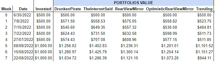 Analisys_List_Month1-Week3