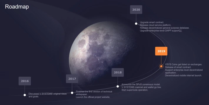 VSYS Roadmap