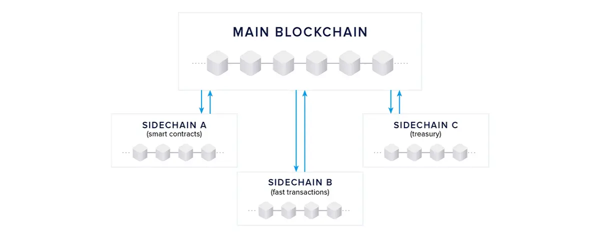 sidechain
