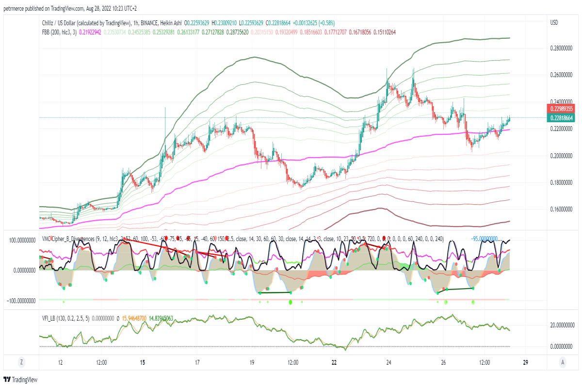 $CHZ chart