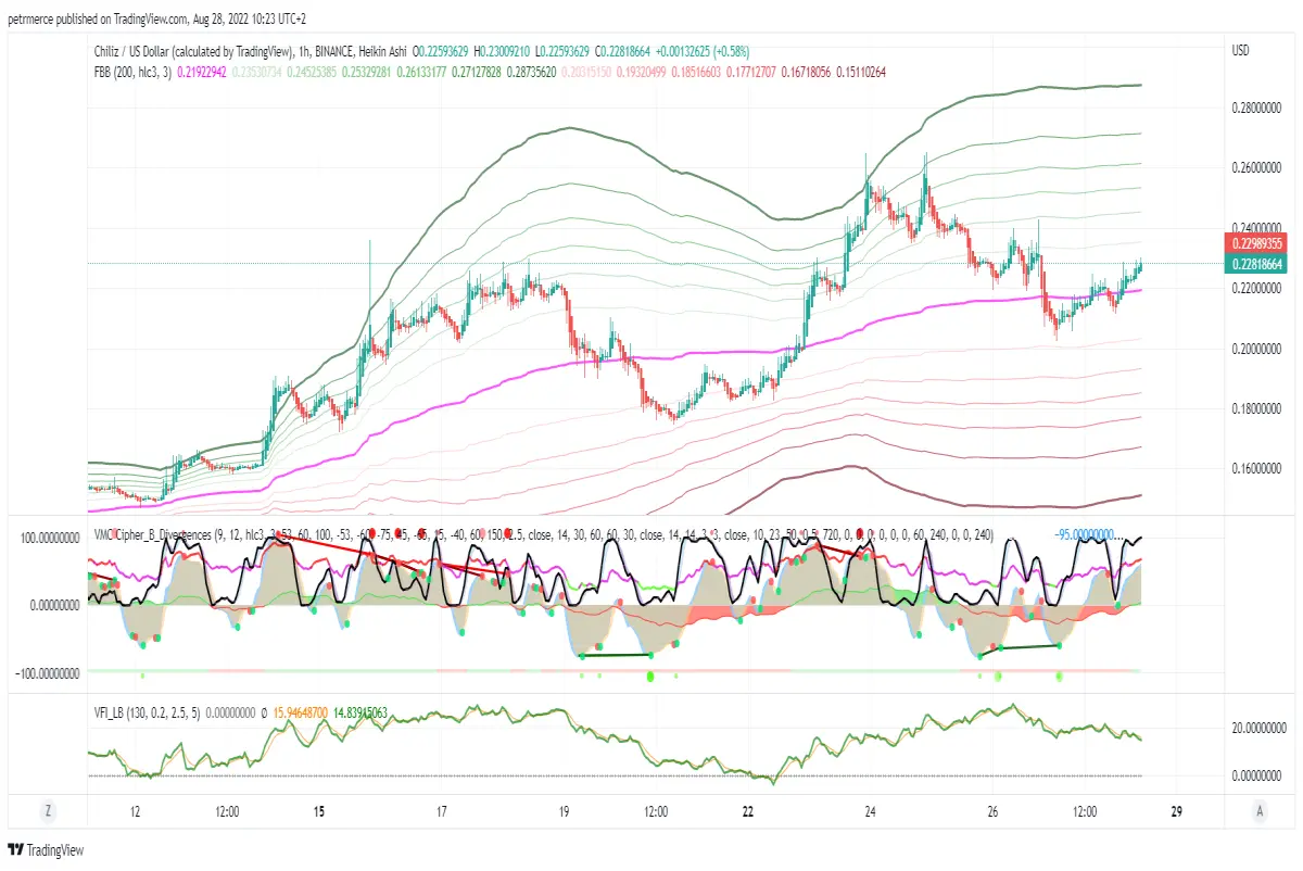 $CHZ chart