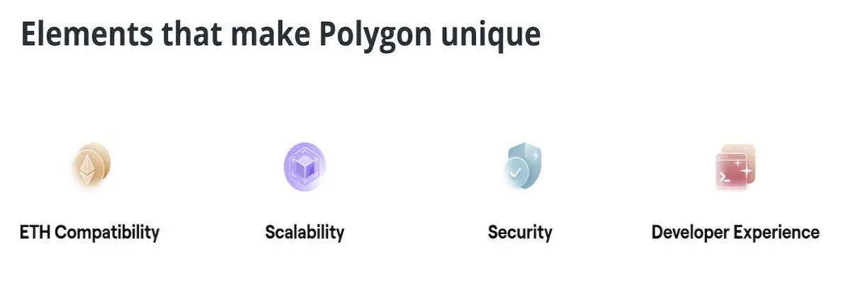 polygon