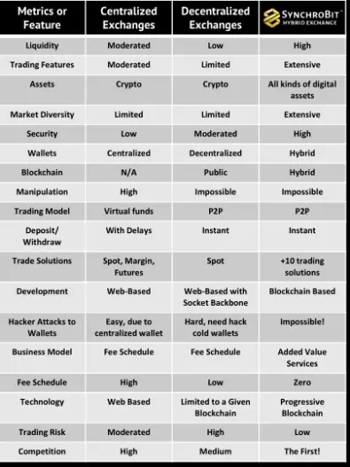Source: whitepaper