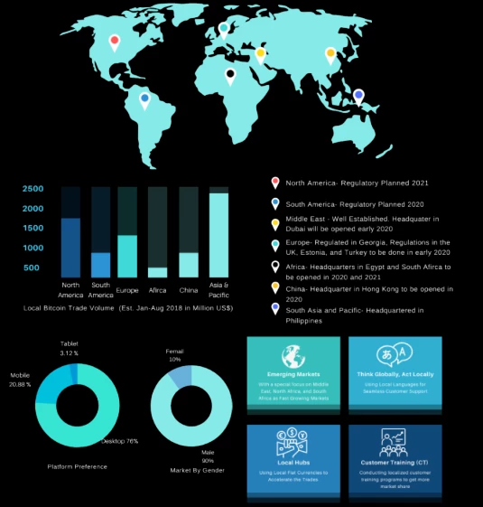 Source: whitepaper