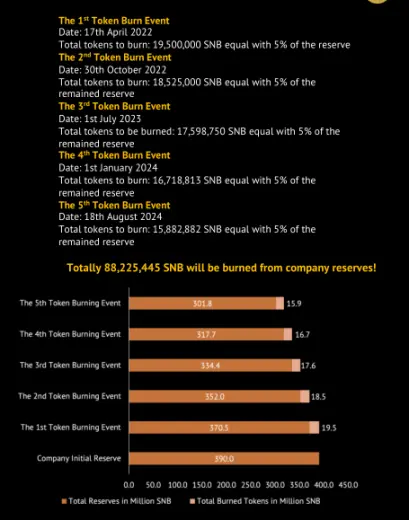 Source: whitepaper