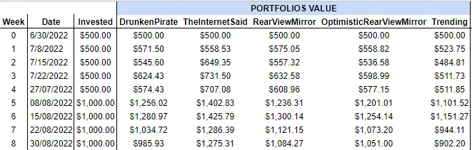 Analisys_List_Month1-Week4