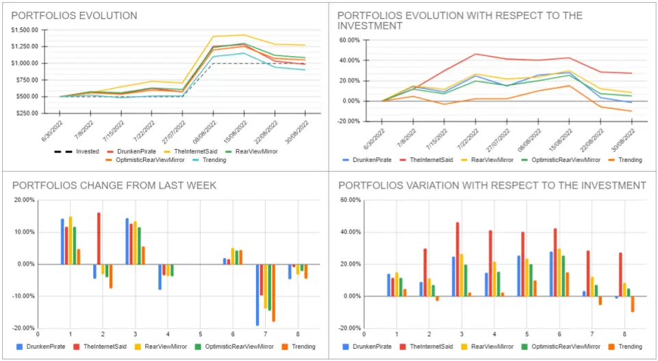 Analisys_Month1_Week4