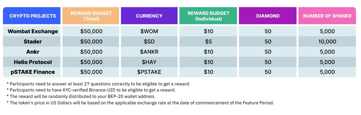 Earn $Tokens