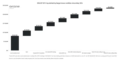 BTC Liquidation Chart