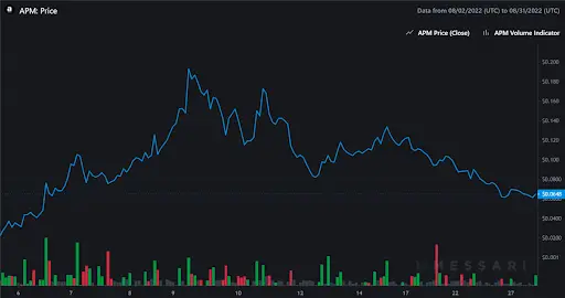 BTC vs USD Chart