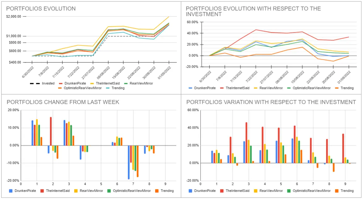 Analisys_Month2_Week0