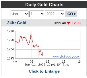 Spot Gold Price - September 1, 2022 www.kitco.com