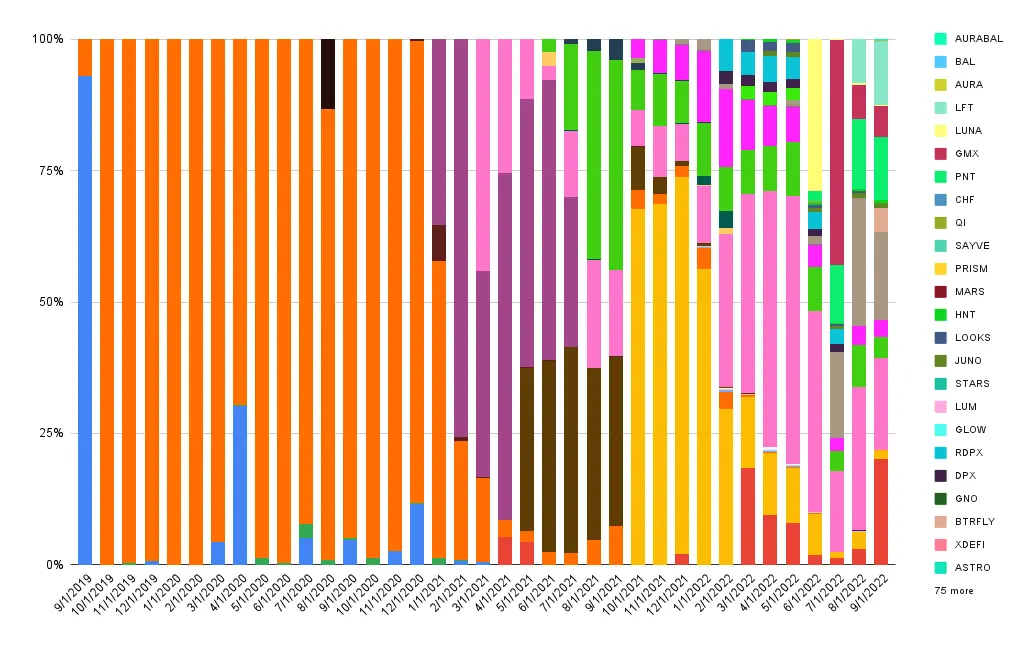 Interest composition