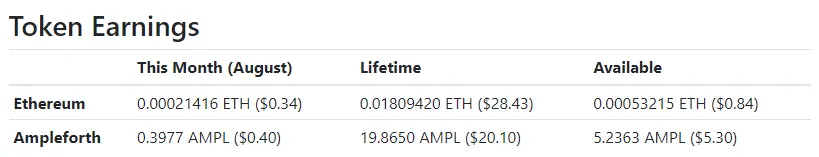 publish0x earnings august 2022 - $0.74