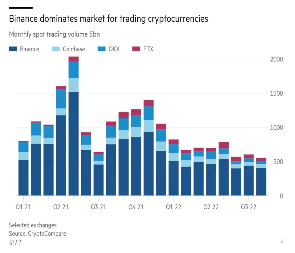 Fee share through Crypto CEXes