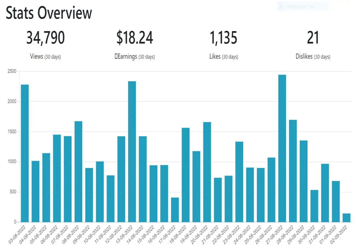 Publish0x cryptosocial