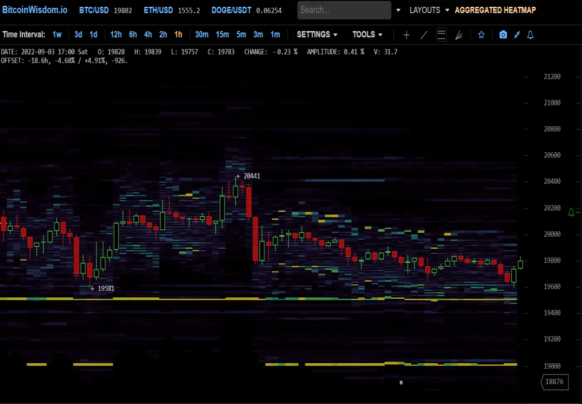Heatmap of BTC