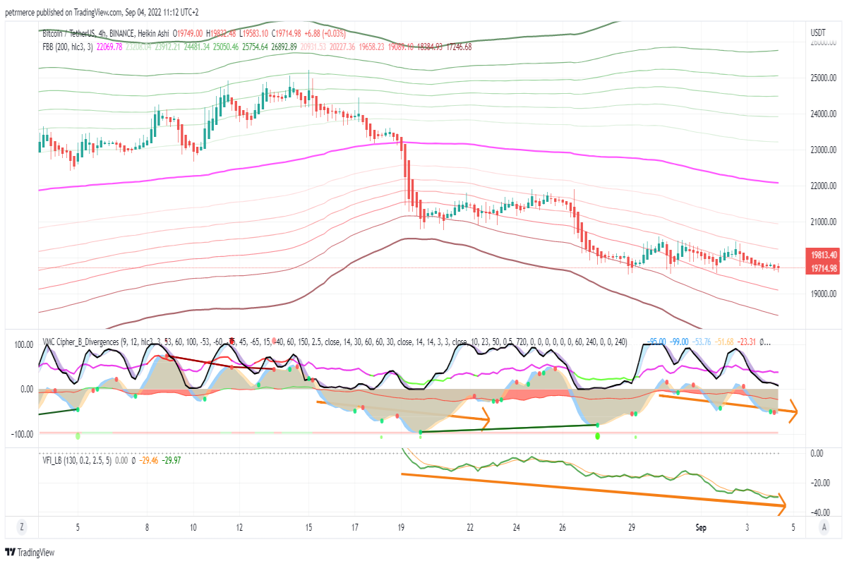 BTC 4hr