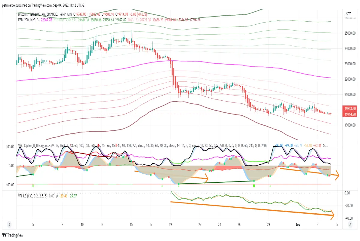 BTC 4hr