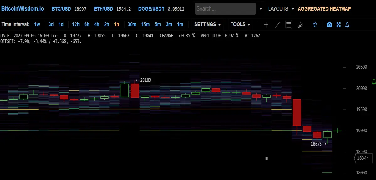 BTC order heatmap