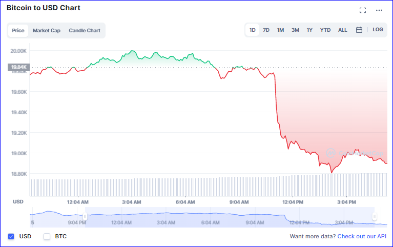 Coinmarketcap