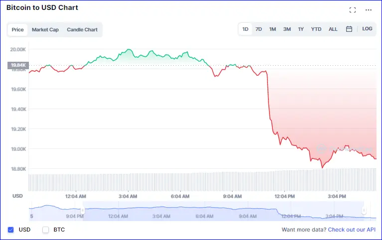 Coinmarketcap