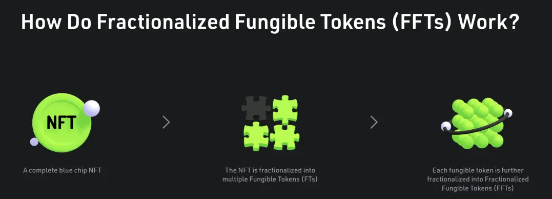 How Do Fractionalized Fungible Tokens (FFTs) Work?
