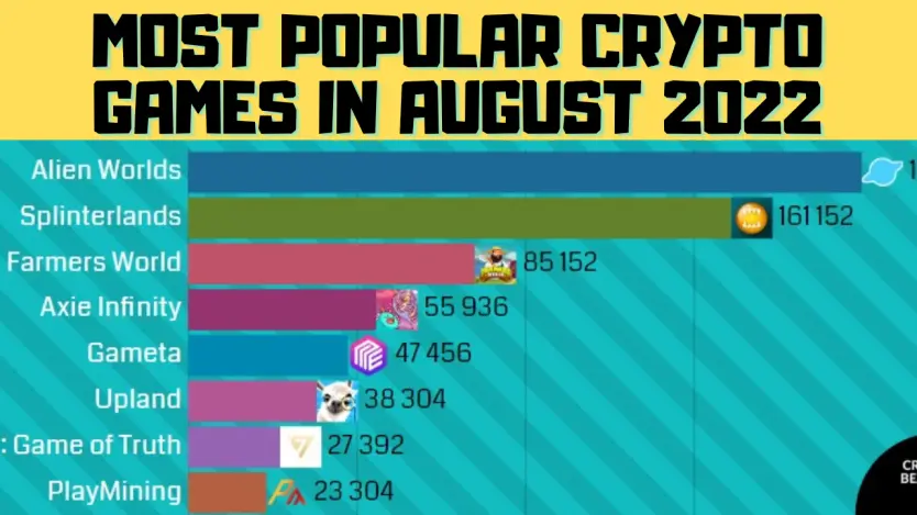 most popular crypto games