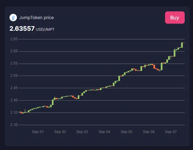 JMPT Recent Market