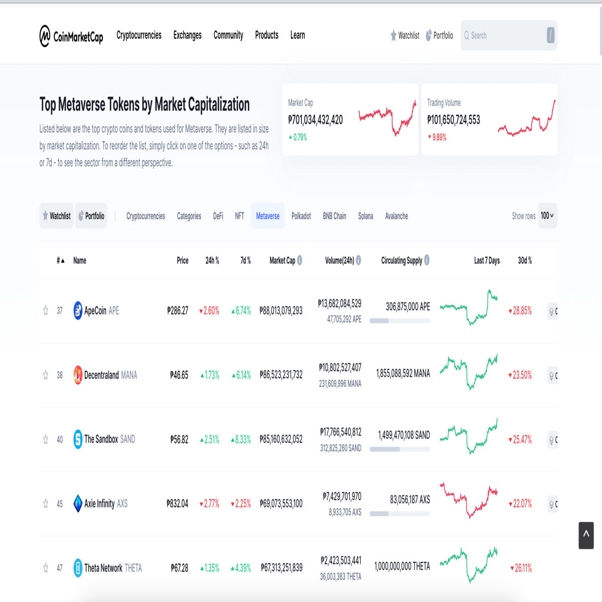 Taken from Coinmarketcap