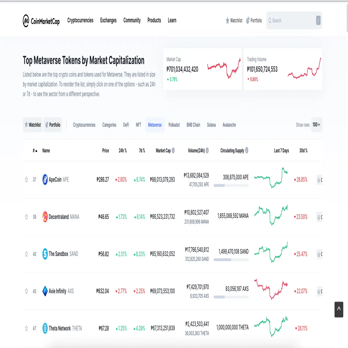 Taken from Coinmarketcap