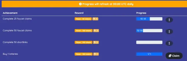 Achievements
