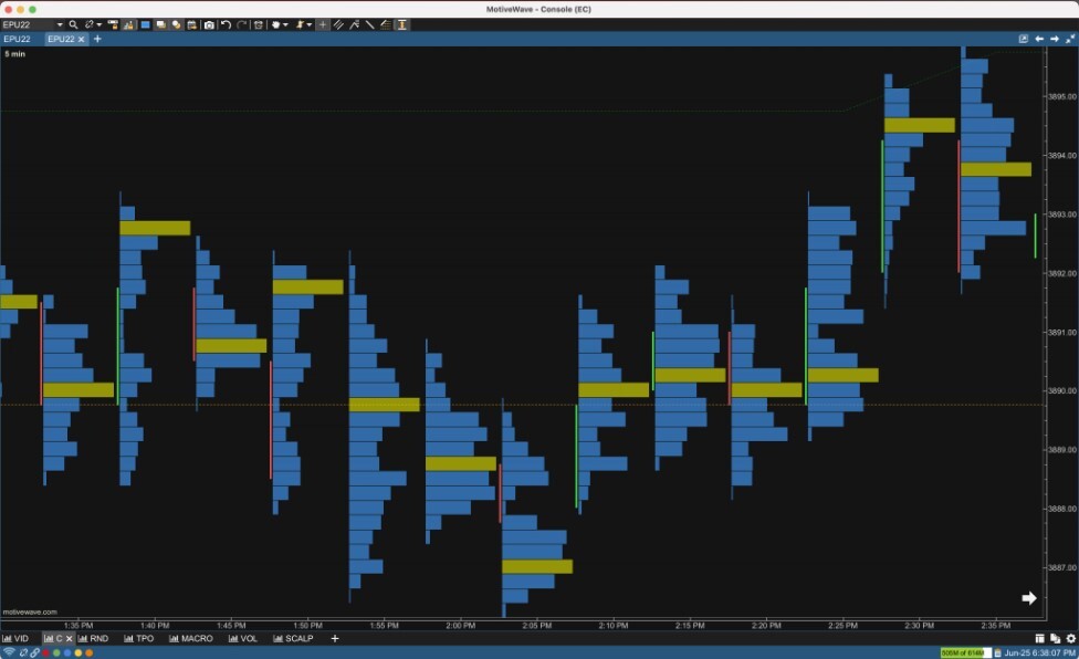 Volume Footprint