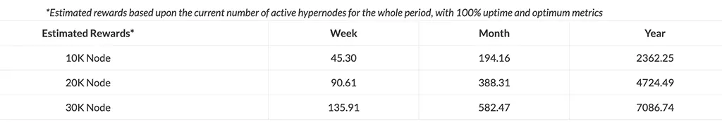 Bismuth Hypernode Rewards