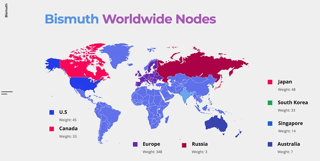 BIS network map