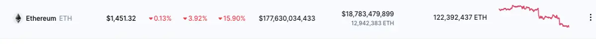 Eth price drop 16th sept 2022