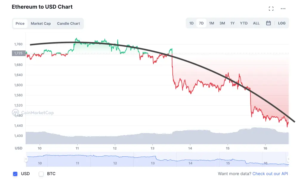 Top accumulation