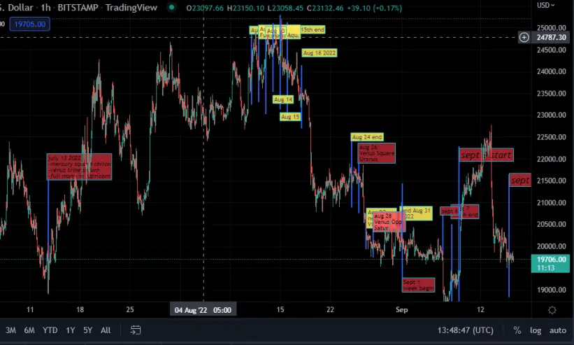 3 month btc chart