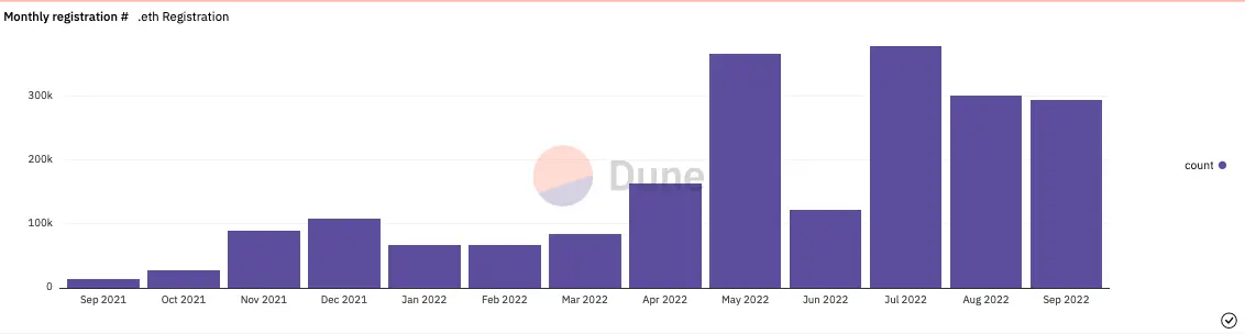 ENS domain names